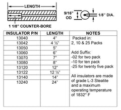 Crown Engineering 13080 103-8 INSULATOR | Midwest Supply Us