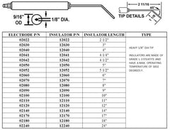 Crown Engineering 02090-02 102-9 ELECTRODE 2/PK | Midwest Supply Us