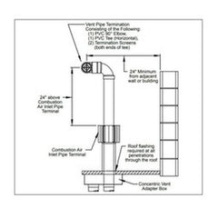 Modine 55599 Hood Air Deflector 60 Degree for 215/260 | Midwest Supply Us