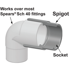 Spears S0303-20 2 PVC EXTENDER FITTING SPG X SOCKET O.D. | Midwest Supply Us
