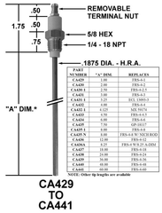 Crown Engineering CA433-1 FLAME ROD - A DIM = 4.75  | Midwest Supply Us