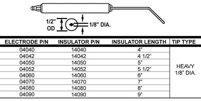 Crown Engineering | 04040