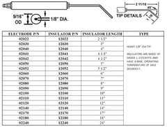 Crown Engineering 02090-02 102-9 ELECTRODE 2/PK  | Midwest Supply Us