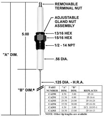 Crown Engineering CA290 IGNITER/REPLACES IP-16  | Midwest Supply Us