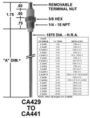 Crown Engineering CA435-N FLAME ROD/CA435 W/NICHROME CW  | Midwest Supply Us