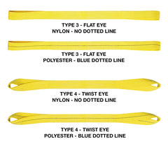 Jergens EE2-J901P-T3-6 SLING, EE, TYPE 3, POLY., P=2, W=1, L=6  | Midwest Supply Us