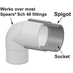 Spears S0303-20 2 PVC EXTENDER FITTING SPG X SOCKET O.D.  | Midwest Supply Us