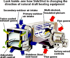 TJERNLUND SS-1 Complete Vent System For Oil Or Gas Has 6" Inlet. Flame Ret. Oil Burner 70000 -220000 BTU. Std Oil Burner 70-220000 BTU. Nat Or LP Gas 50-160000 BTU. Max Equiv. Feet Is 50'  | Midwest Supply Us